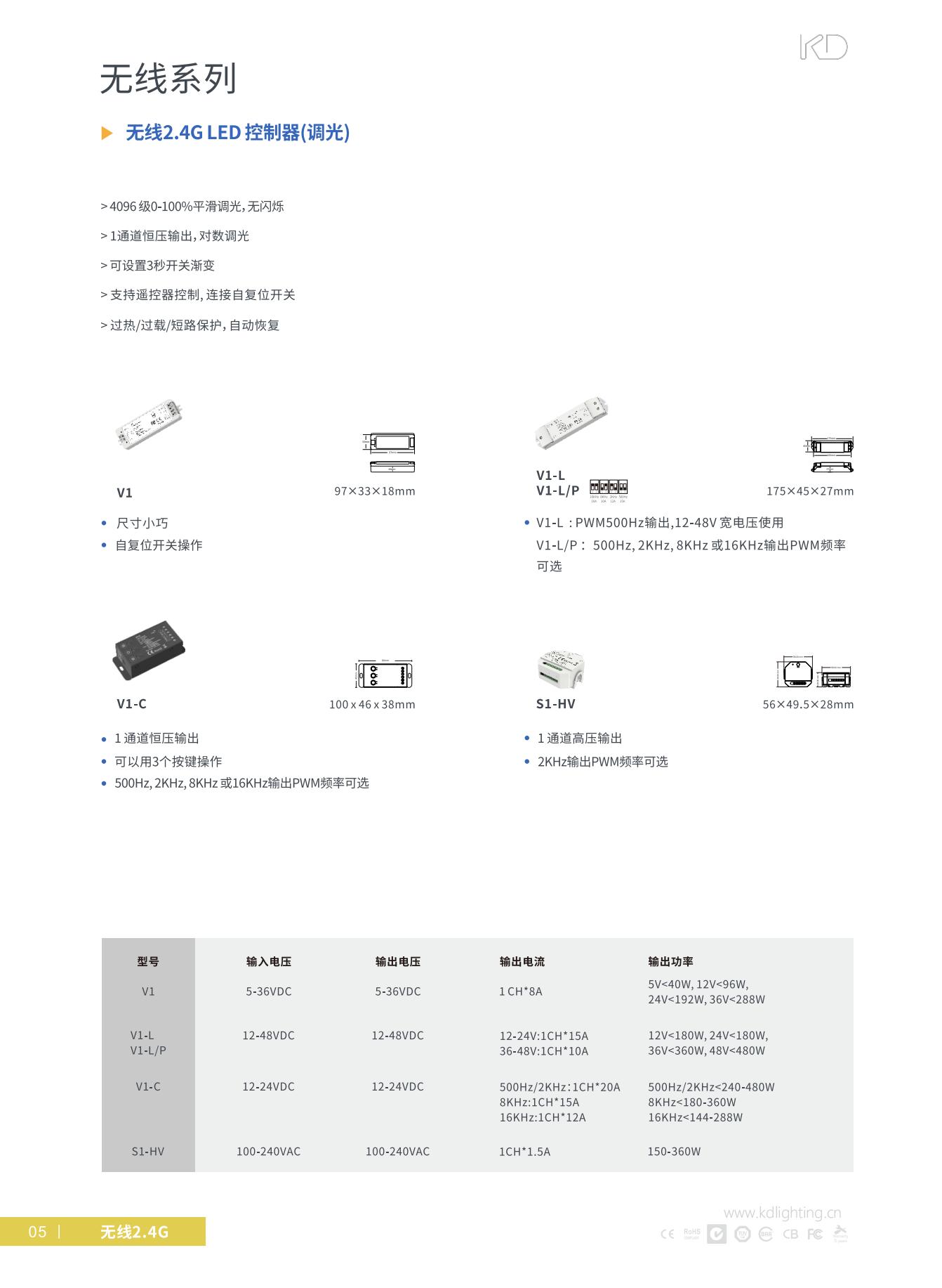 无线2.4G_04.jpg